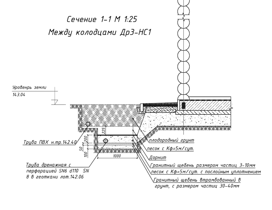 Дренаж участка в Московской области
