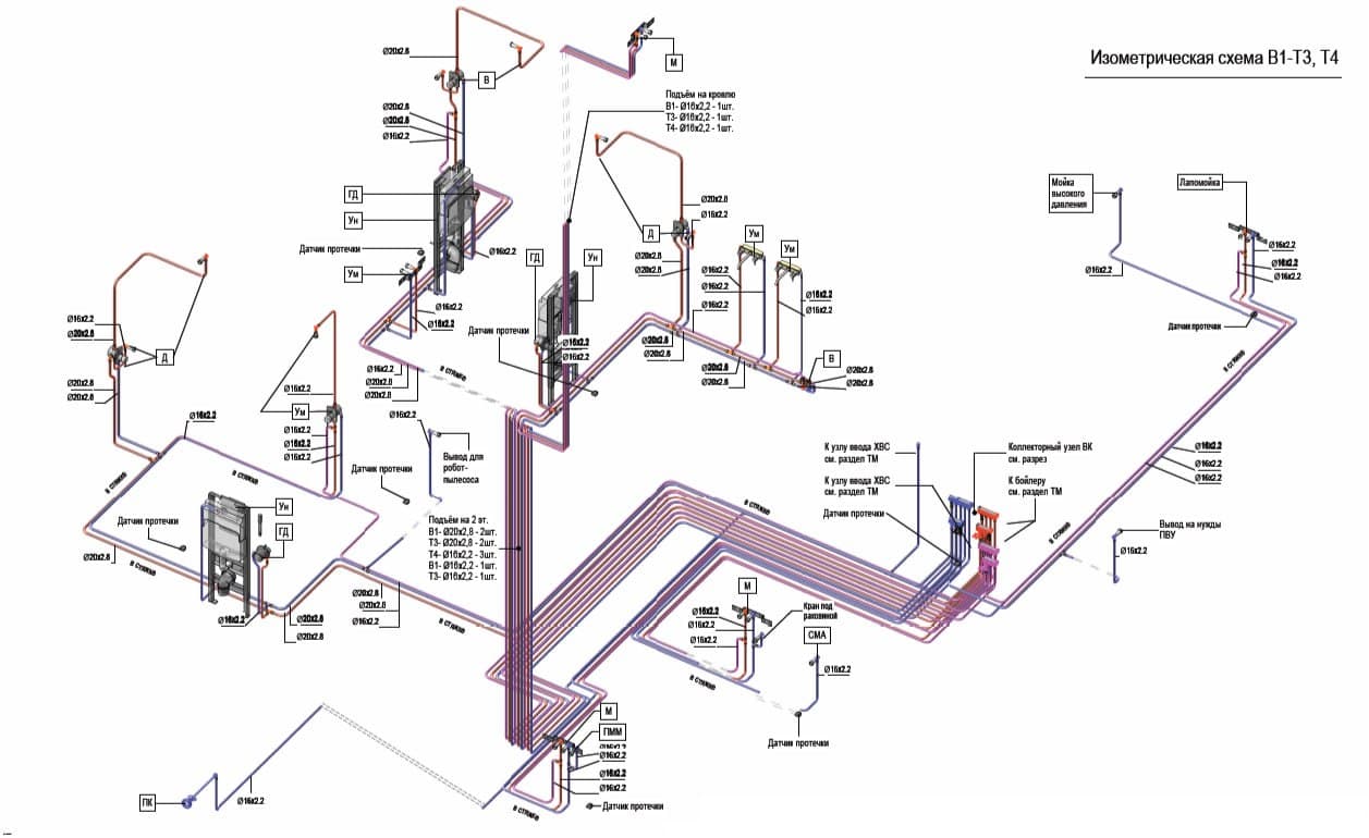 Водоснабжение частного дома в Московской области